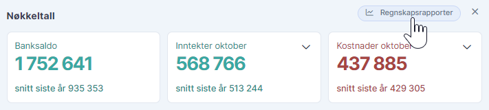 Nøkkeltall med banksaldo inntekter og kostnader for oktober