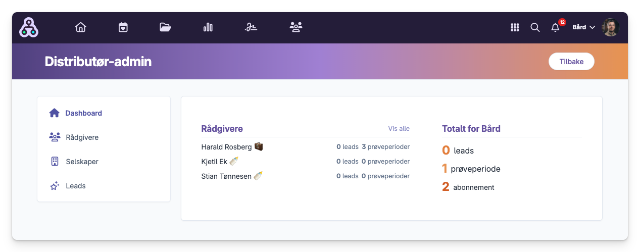 Distributor-admin dashboard med oversikt over rådgivere og leads totalt