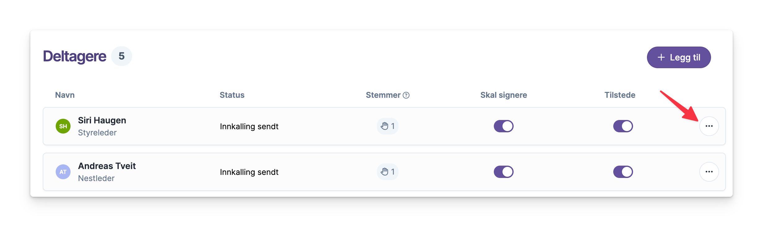 Liste over deltakere med status for innkalling, stemmer og signaturvalg