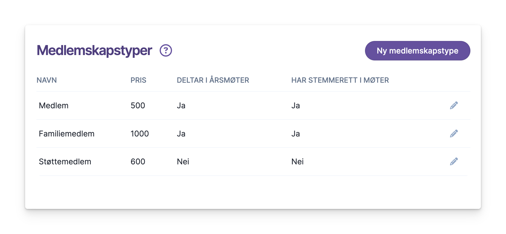 Medlemskapstyper med pris og stemmerett oversikt Ny medlemskapstype knapp