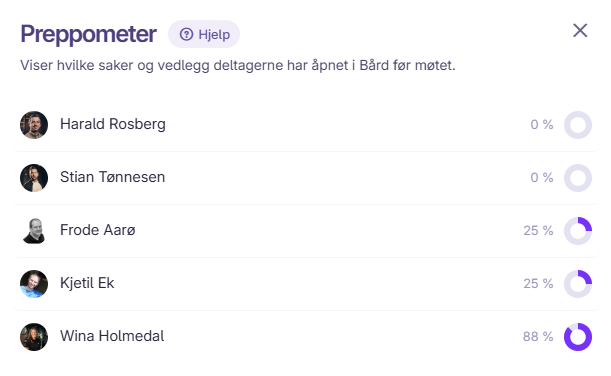 Preppometer med deltagere sortert etter forberedelse og ringer som viser hvor mye hver deltager har lest